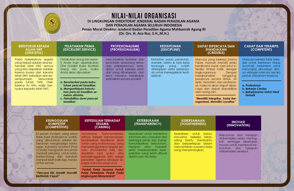 nilai organisasi